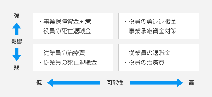 法人リスクコンサルティングについて