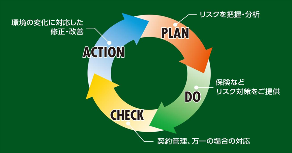 企業の安心 360度